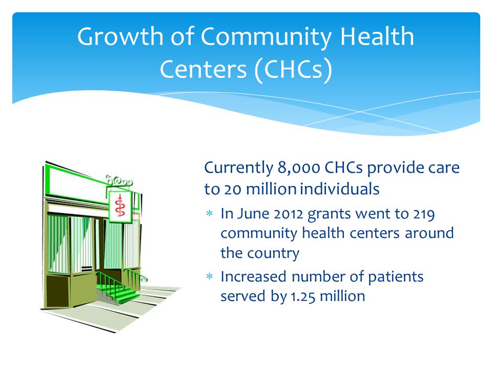  Currently 8,000 CHCs provide care to 20 million individuals  In June 2012 grants went to 219 community health centers around the country  Increased number of patients served by 1.25 million Growth of Community Health Centers (CHCs)