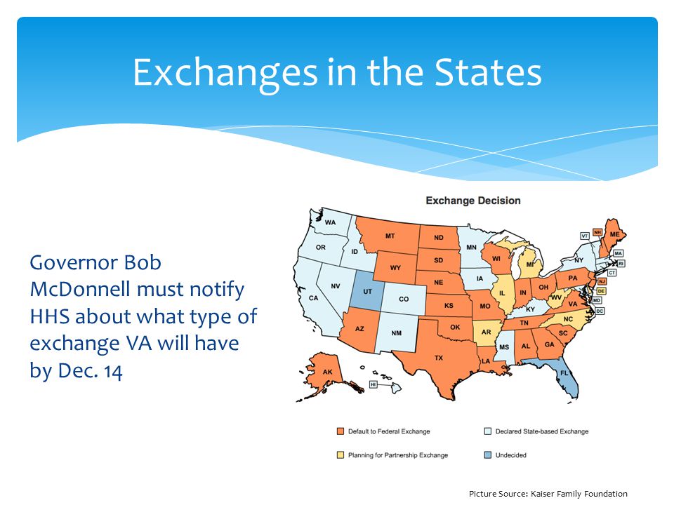 Exchanges in the States Governor Bob McDonnell must notify HHS about what type of exchange VA will have by Dec.