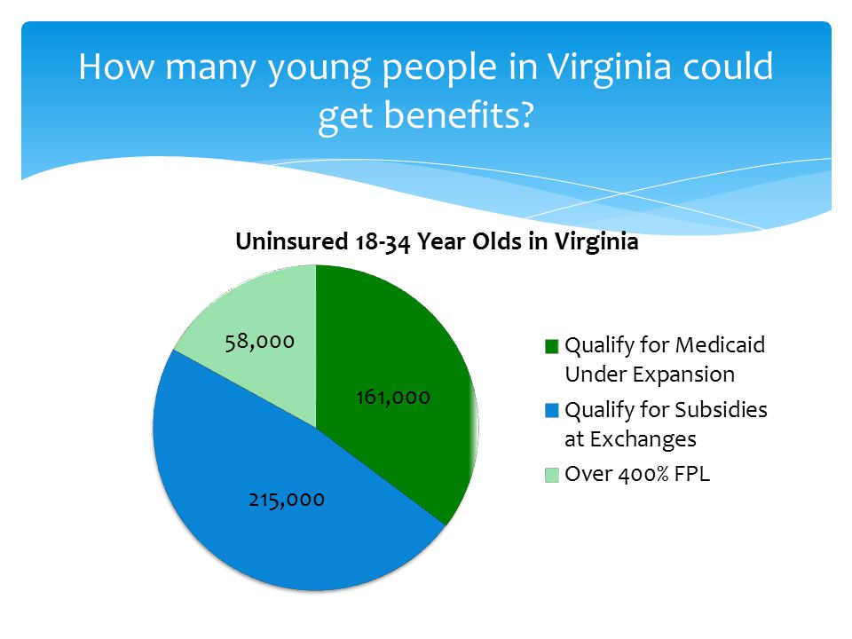 How many young people in Virginia could get benefits