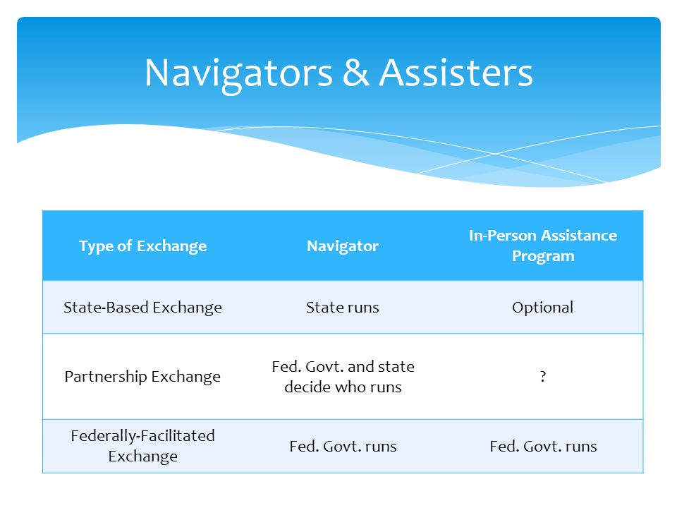 Navigators & Assisters Type of ExchangeNavigator In-Person Assistance Program State-Based ExchangeState runsOptional Partnership Exchange Fed.