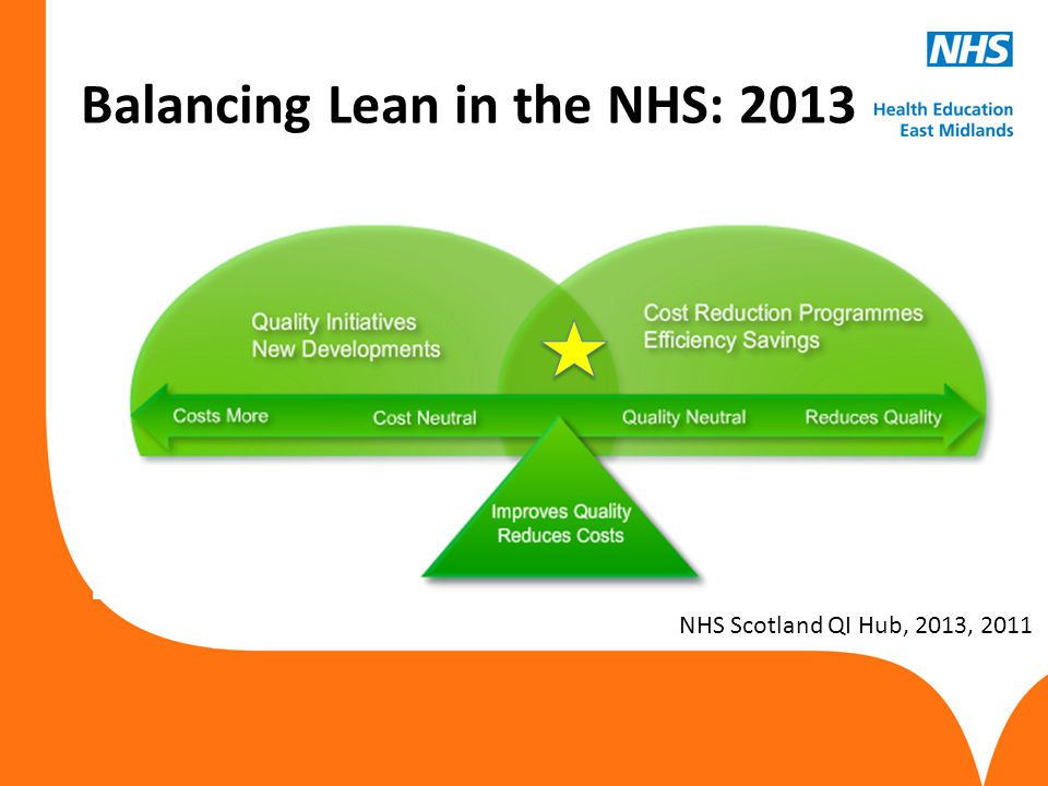 Balancing Lean in the NHS: 2013 NHS Scotland QI Hub, 2013, 2011