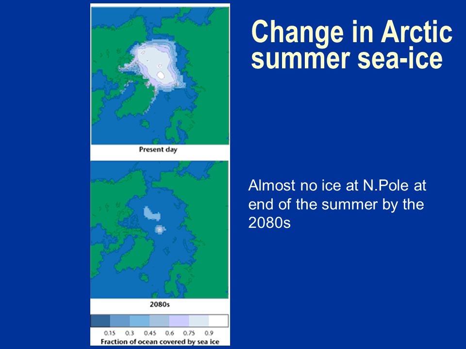 Change in Arctic summer sea-ice Almost no ice at N.Pole at end of the summer by the 2080s