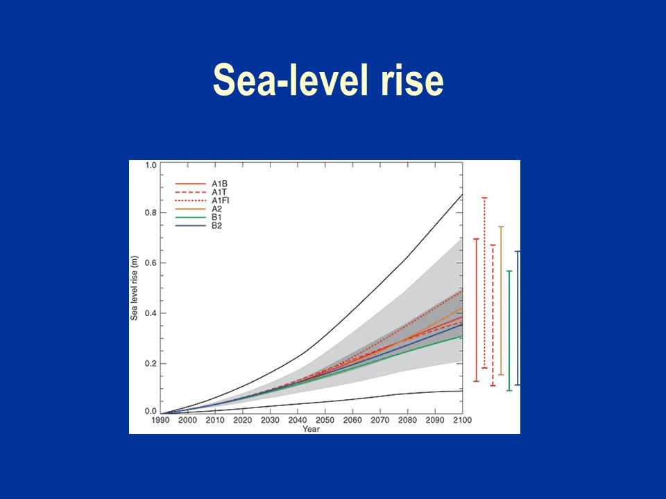 Sea-level rise