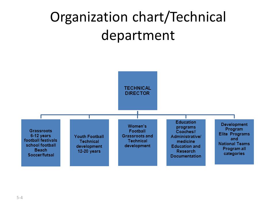 Presentation 1 Organization and management FFK 2 Technical development and  education 3 Review milestones. - ppt download