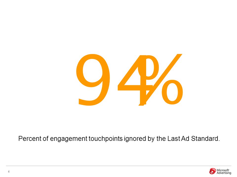 4 94% Percent of engagement touchpoints ignored by the Last Ad Standard.