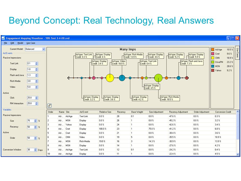 Beyond Concept: Real Technology, Real Answers