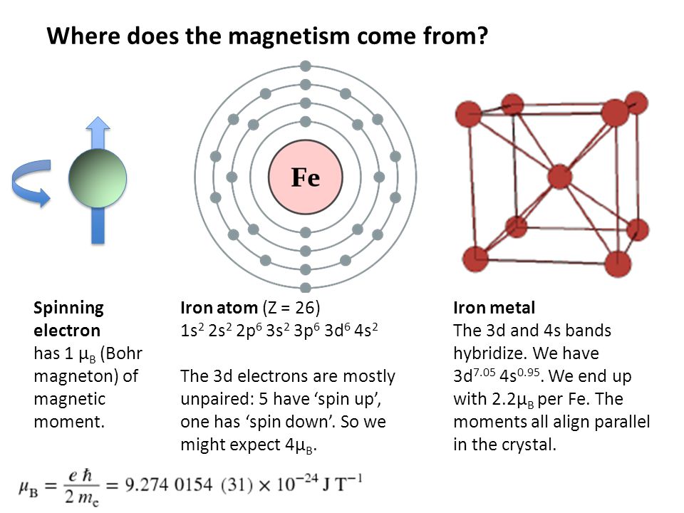 Magnetic Materials Science How magnets help us explore and record the world  Caroline Ross Professor, Materials Science and Engineering, MIT. - ppt  download