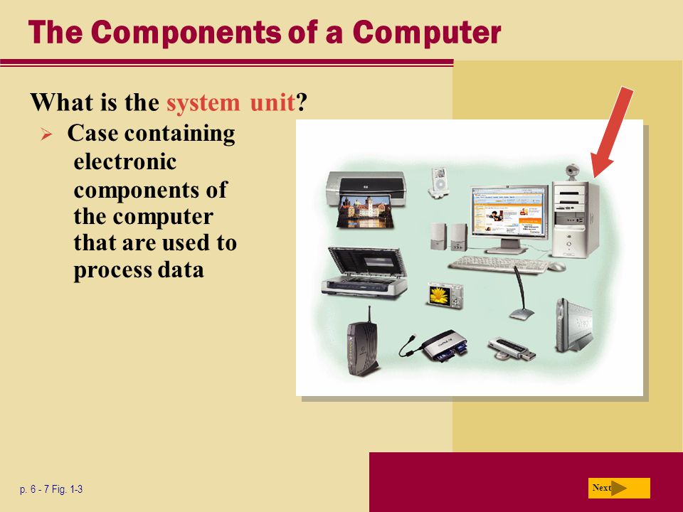 The Components of a Computer What is the system unit.