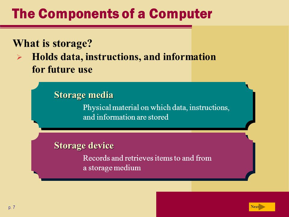 The Components of a Computer What is storage. p.