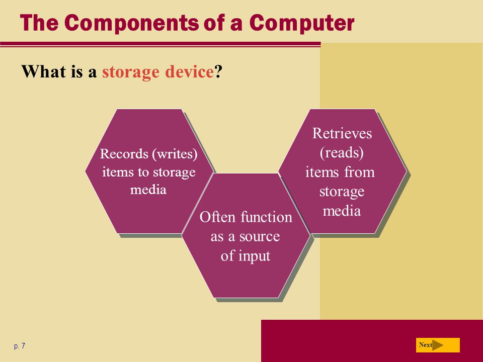 Retrieves (reads) items from storage media Records (writes) items to storage media The Components of a Computer What is a storage device.