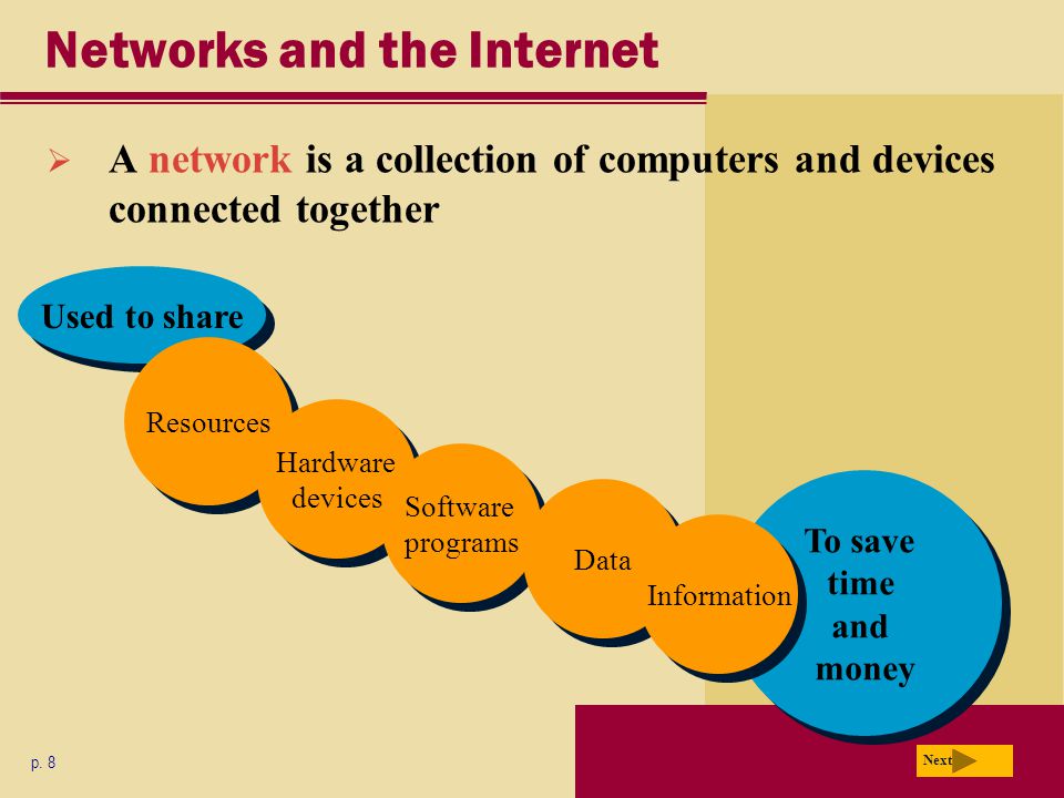 Used to share Networks and the Internet  A network is a collection of computers and devices connected together p.
