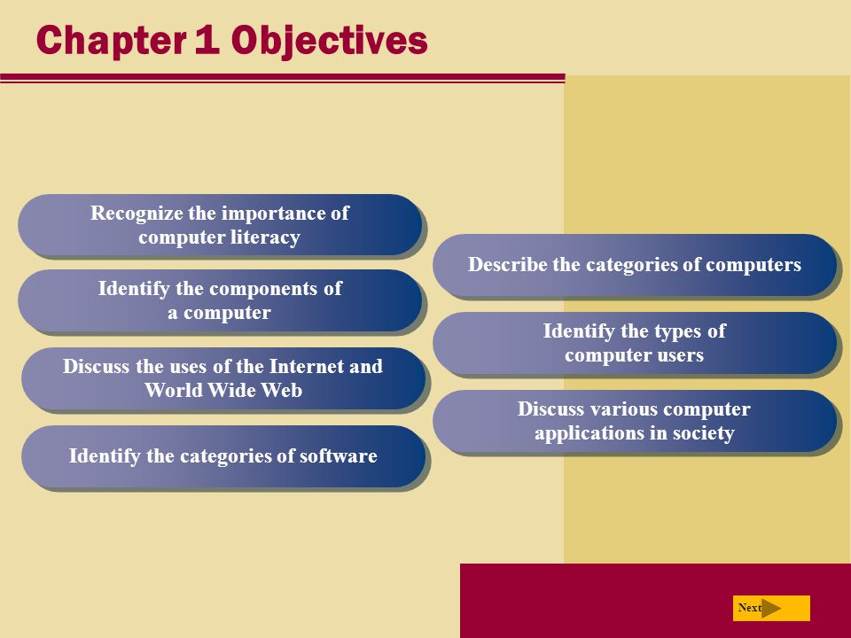 Chapter 1 Objectives Recognize the importance of computer literacy Identify the components of a computer Discuss the uses of the Internet and World Wide Web Identify the categories of software Describe the categories of computers Identify the types of computer users Discuss various computer applications in society Next