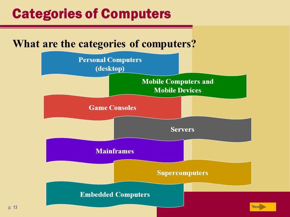 Categories of Computers p. 13 Next What are the categories of computers.