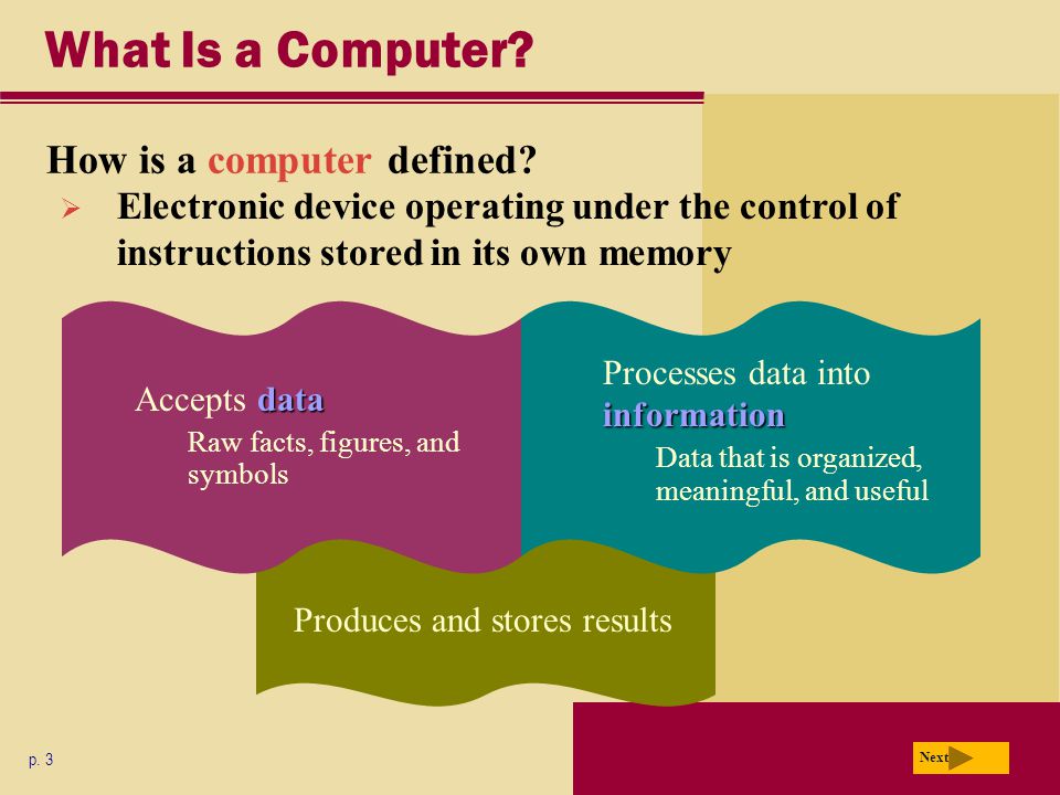 How is a computer defined. What Is a Computer. p.
