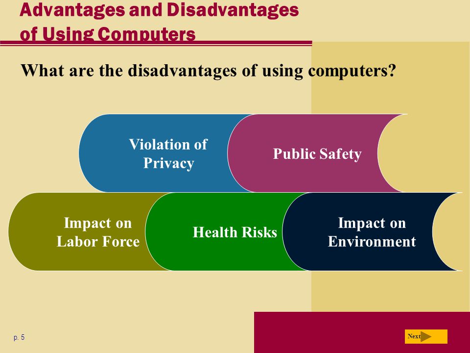 Advantages and Disadvantages of Using Computers p.