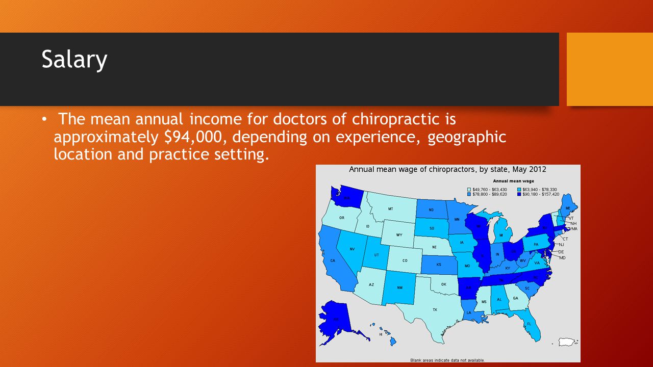 Salary The mean annual income for doctors of chiropractic is approximately $94,000, depending on experience, geographic location and practice setting.