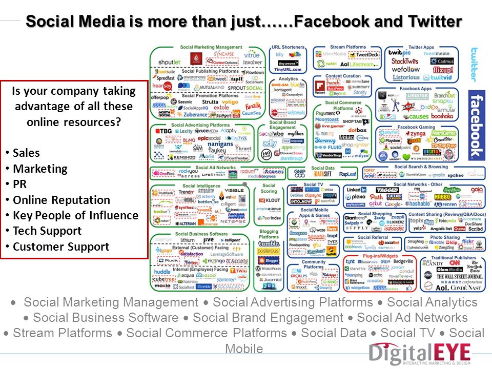 Social Media is more than just……Facebook and Twitter Is your company taking advantage of all these online resources.