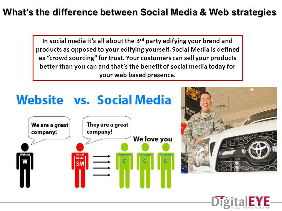 What’s the difference between Social Media & Web strategies In social media it’s all about the 3 rd party edifying your brand and products as opposed to your edifying yourself.