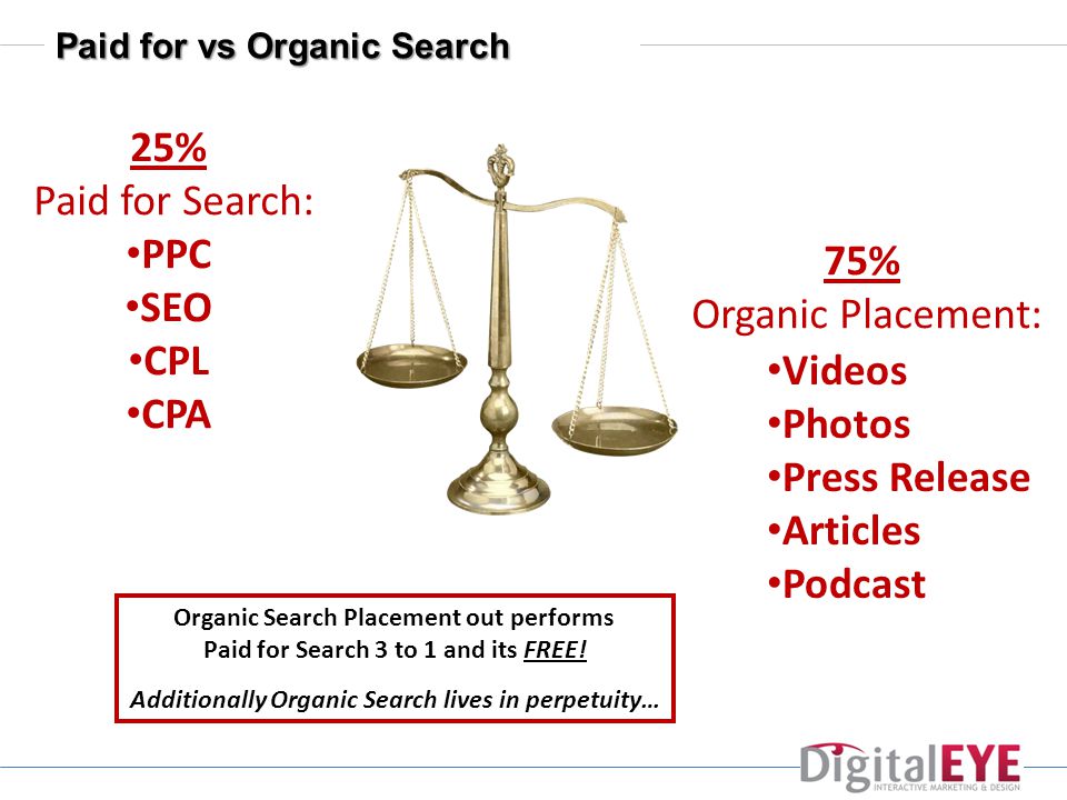 Paid for vs Organic Search 25% Paid for Search: PPC SEO CPL CPA 75% Organic Placement: Videos Photos Press Release Articles Podcast Organic Search Placement out performs Paid for Search 3 to 1 and its FREE.