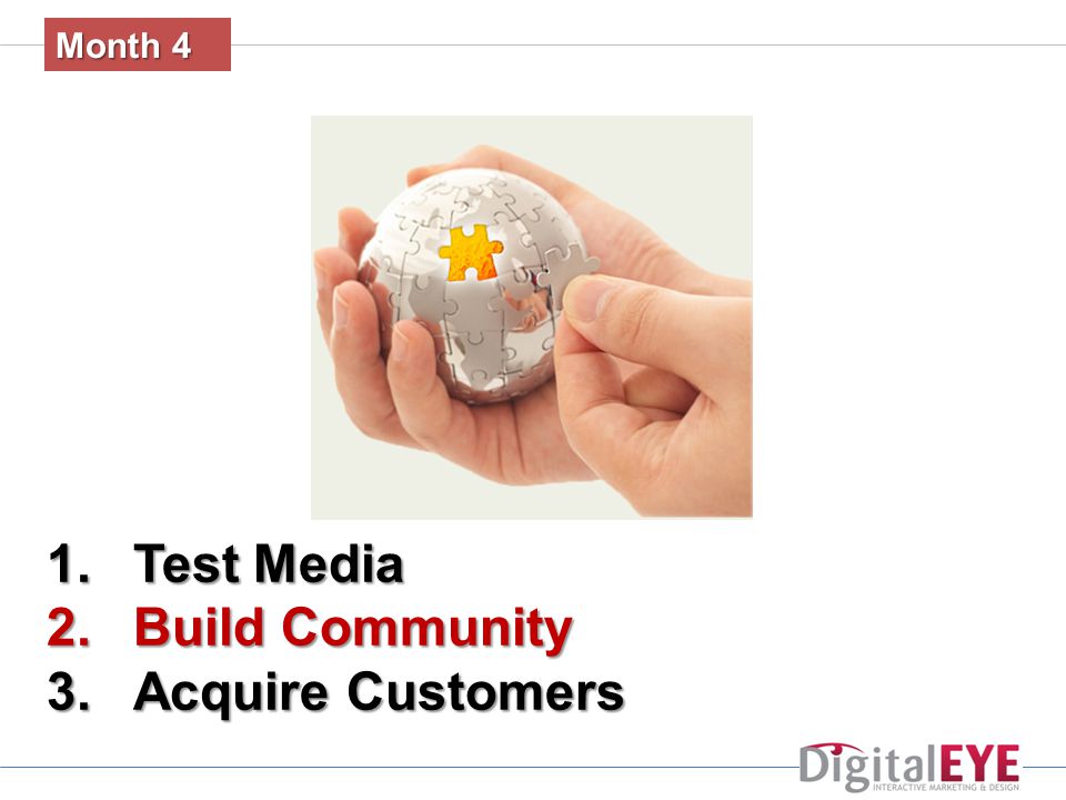 Month 4 1.Test Media 2.Build Community 3.Acquire Customers
