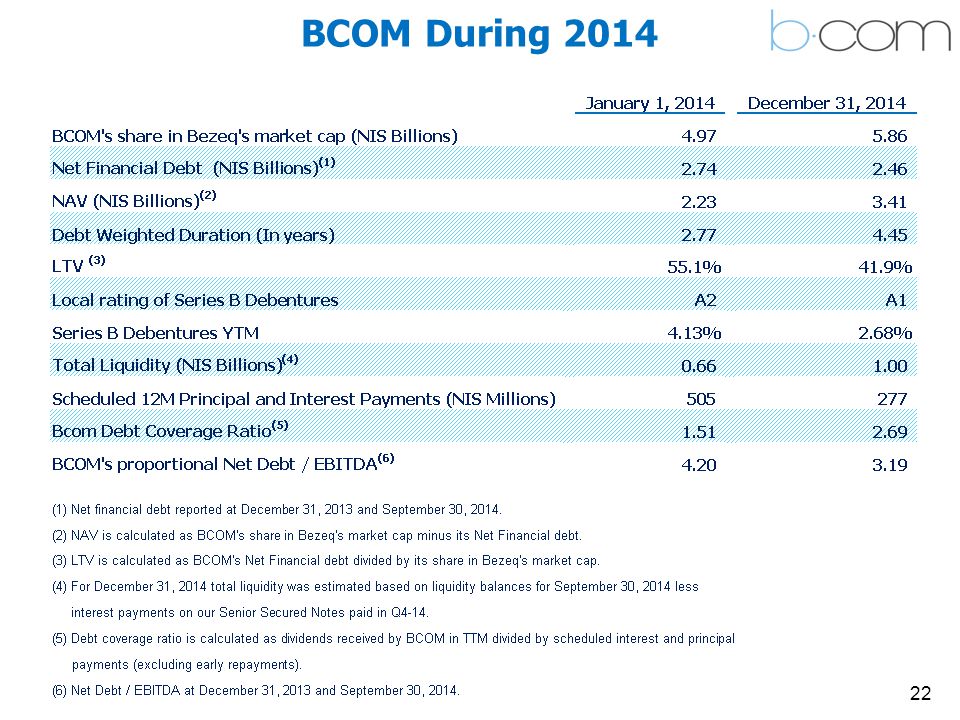 22 BCOM During 2014