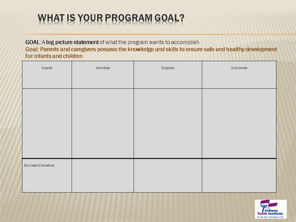 GOAL: A big picture statement of what the program wants to accomplish Goal: Parents and caregivers possess the knowledge and skills to ensure safe and healthy development for infants and children Inputs Activities Outputs Outcomes Success Indicators