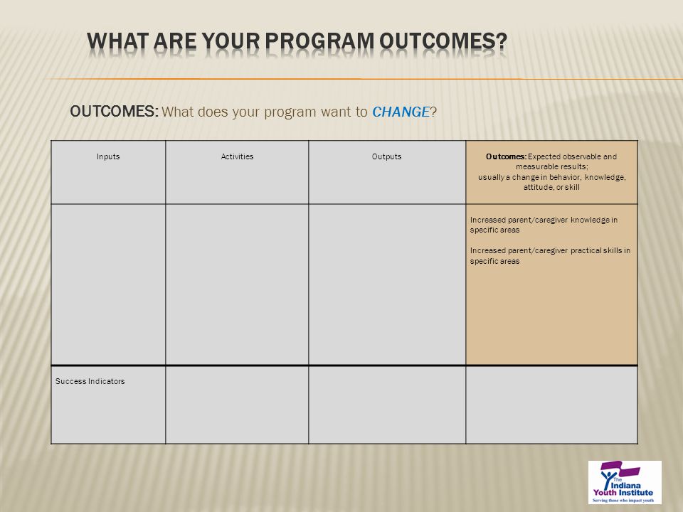 OUTCOMES: What does your program want to CHANGE.
