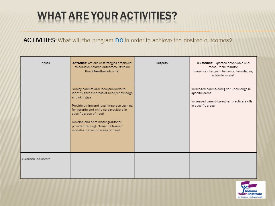 ACTIVITIES: What will the program DO in order to achieve the desired outcomes.