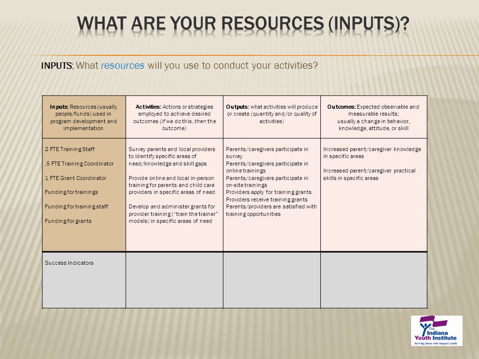 INPUTS: What resources will you use to conduct your activities.
