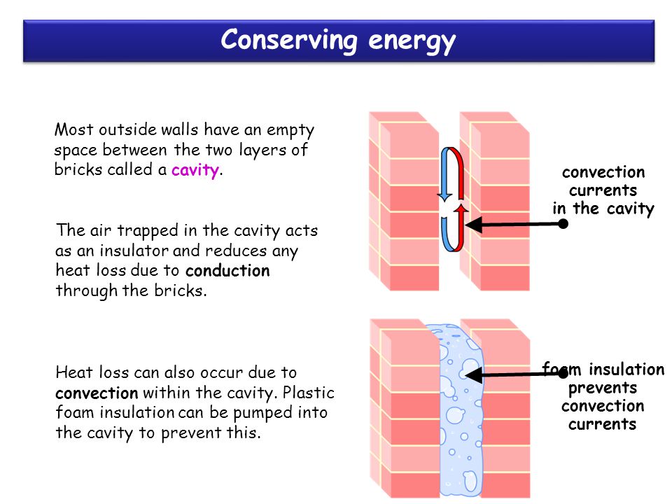 The air trapped in the cavity acts as an insulator and reduces any heat loss due to conduction through the bricks.