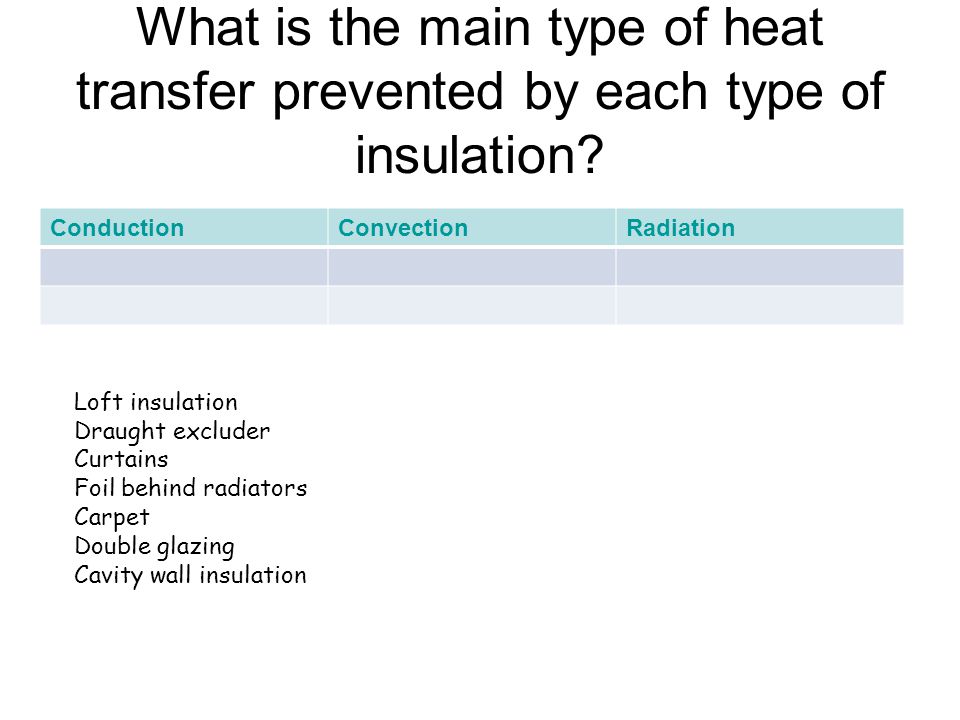 What is the main type of heat transfer prevented by each type of insulation.