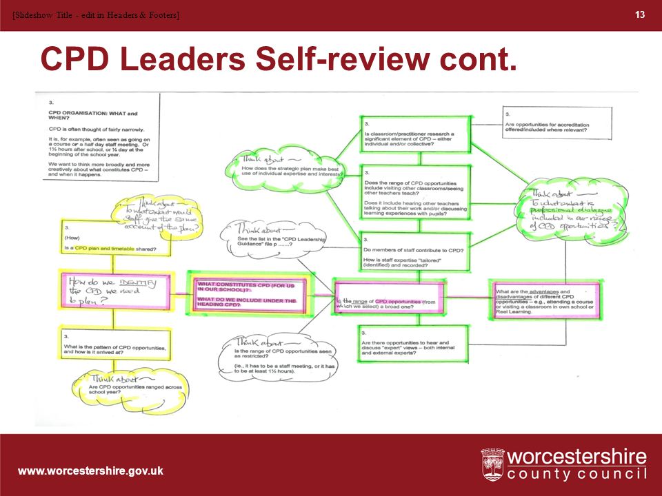CPD Leaders Self-review cont.