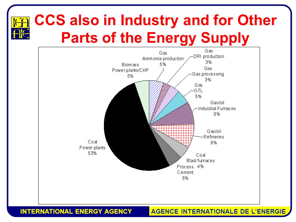 INTERNATIONAL ENERGY AGENCY AGENCE INTERNATIONALE DE L’ENERGIE CCS also in Industry and for Other Parts of the Energy Supply