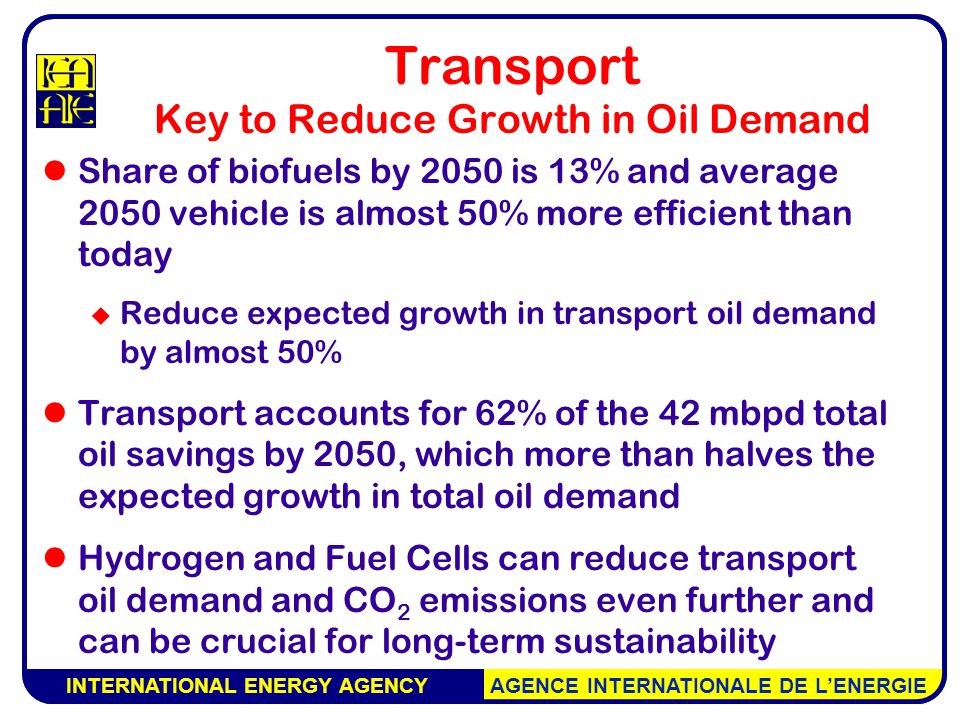 INTERNATIONAL ENERGY AGENCY AGENCE INTERNATIONALE DE L’ENERGIE Transport Key to Reduce Growth in Oil Demand Share of biofuels by 2050 is 13% and average 2050 vehicle is almost 50% more efficient than today  Reduce expected growth in transport oil demand by almost 50% Transport accounts for 62% of the 42 mbpd total oil savings by 2050, which more than halves the expected growth in total oil demand Hydrogen and Fuel Cells can reduce transport oil demand and CO 2 emissions even further and can be crucial for long-term sustainability INTERNATIONAL ENERGY AGENCY AGENCE INTERNATIONALE DE L’ENERGIE