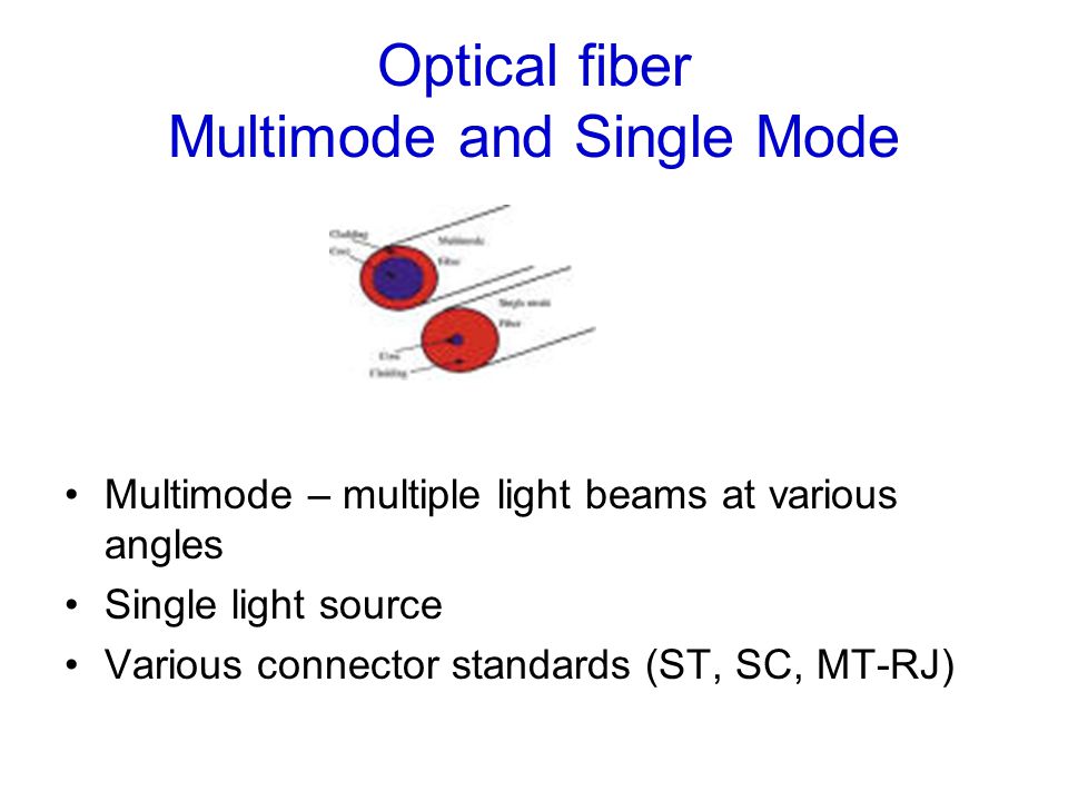 Optical fiber Multimode and Single Mode Multimode – multiple light beams at various angles Single light source Various connector standards (ST, SC, MT-RJ)