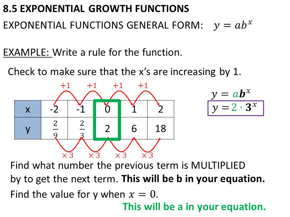 8.5 EXPONENTIAL GROWTH FUNCTIONS x-2012 y2618 Check to make sure that the x’s are increasing by 1.