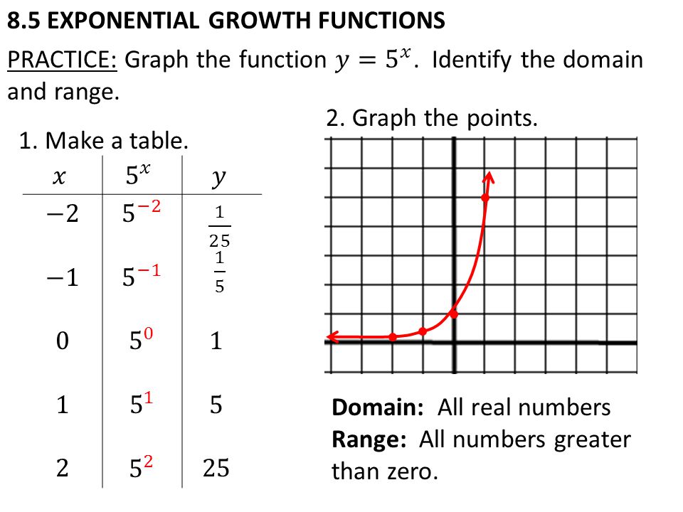 8.5 EXPONENTIAL GROWTH FUNCTIONS 1. Make a table.