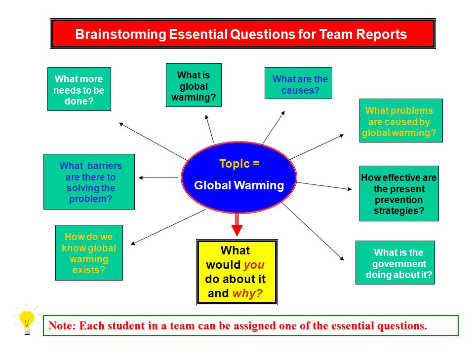 Topic = Global Warming Brainstorming Essential Questions for Team Reports What is global warming.