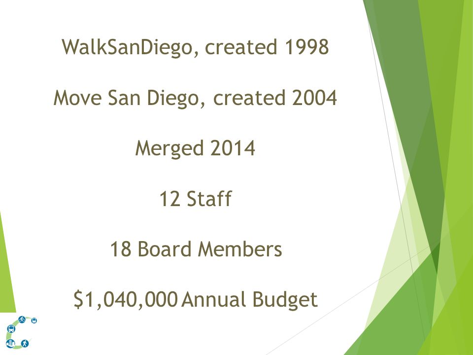 WalkSanDiego, created 1998 Move San Diego, created 2004 Merged Staff 18 Board Members $1,040,000 Annual Budget