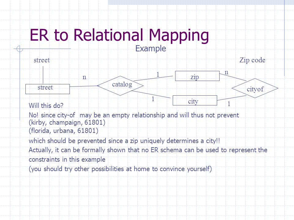 Relational Model Prof Sharad Mehrotra Information And Computer Science Department University Of California At Irvine Chapter 3 And 6 From Sks Chapter Ppt Download