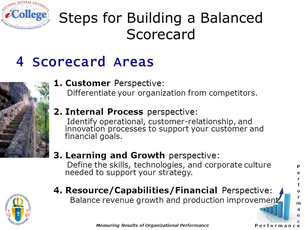 P e r f o r m a n c e Measuring Results of Organizational Performance Steps for Building a Balanced Scorecard 1.