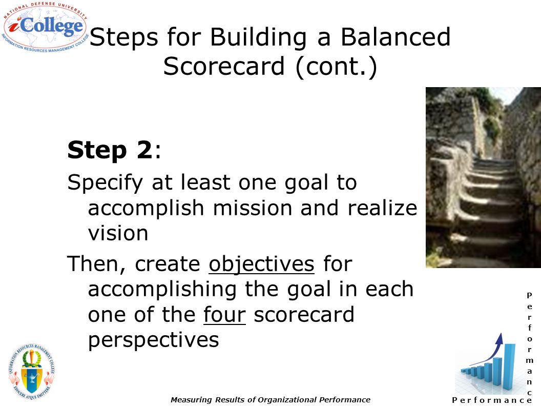 P e r f o r m a n c e Measuring Results of Organizational Performance Steps for Building a Balanced Scorecard (cont.) Step 2: Specify at least one goal to accomplish mission and realize vision Then, create objectives for accomplishing the goal in each one of the four scorecard perspectives
