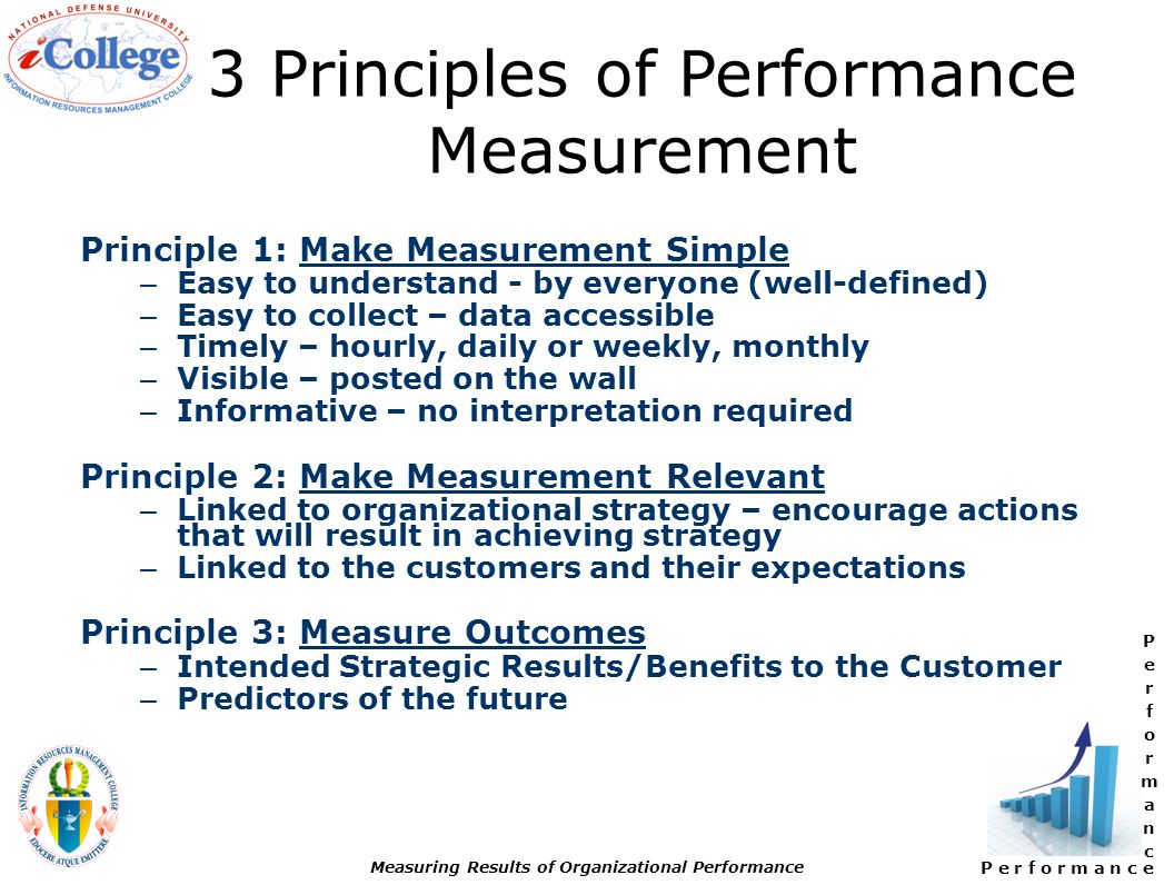 P e r f o r m a n c e Measuring Results of Organizational Performance 3 Principles of Performance Measurement Principle 1: Make Measurement Simple – Easy to understand - by everyone (well-defined) – Easy to collect – data accessible – Timely – hourly, daily or weekly, monthly – Visible – posted on the wall – Informative – no interpretation required Principle 2: Make Measurement Relevant – Linked to organizational strategy – encourage actions that will result in achieving strategy – Linked to the customers and their expectations Principle 3: Measure Outcomes – Intended Strategic Results/Benefits to the Customer – Predictors of the future