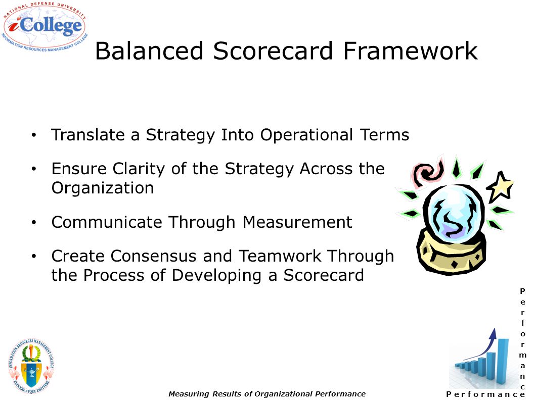 P e r f o r m a n c e Measuring Results of Organizational Performance Translate a Strategy Into Operational Terms Ensure Clarity of the Strategy Across the Organization Communicate Through Measurement Create Consensus and Teamwork Through the Process of Developing a Scorecard Balanced Scorecard Framework
