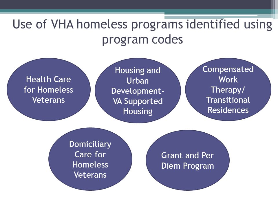 Use of VHA homeless programs identified using program codes Housing and Urban Development- VA Supported Housing Health Care for Homeless Veterans Compensated Work Therapy/ Transitional Residences Domiciliary Care for Homeless Veterans Grant and Per Diem Program
