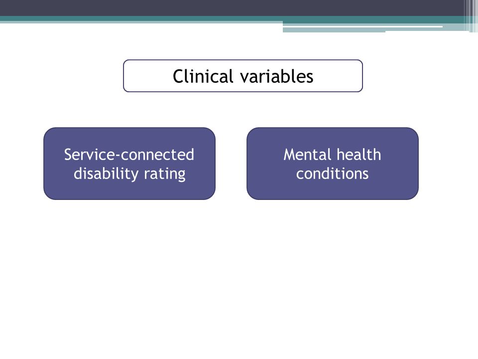 Clinical variables Mental health conditions Service-connected disability rating