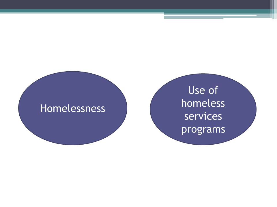 Homelessness Use of homeless services programs