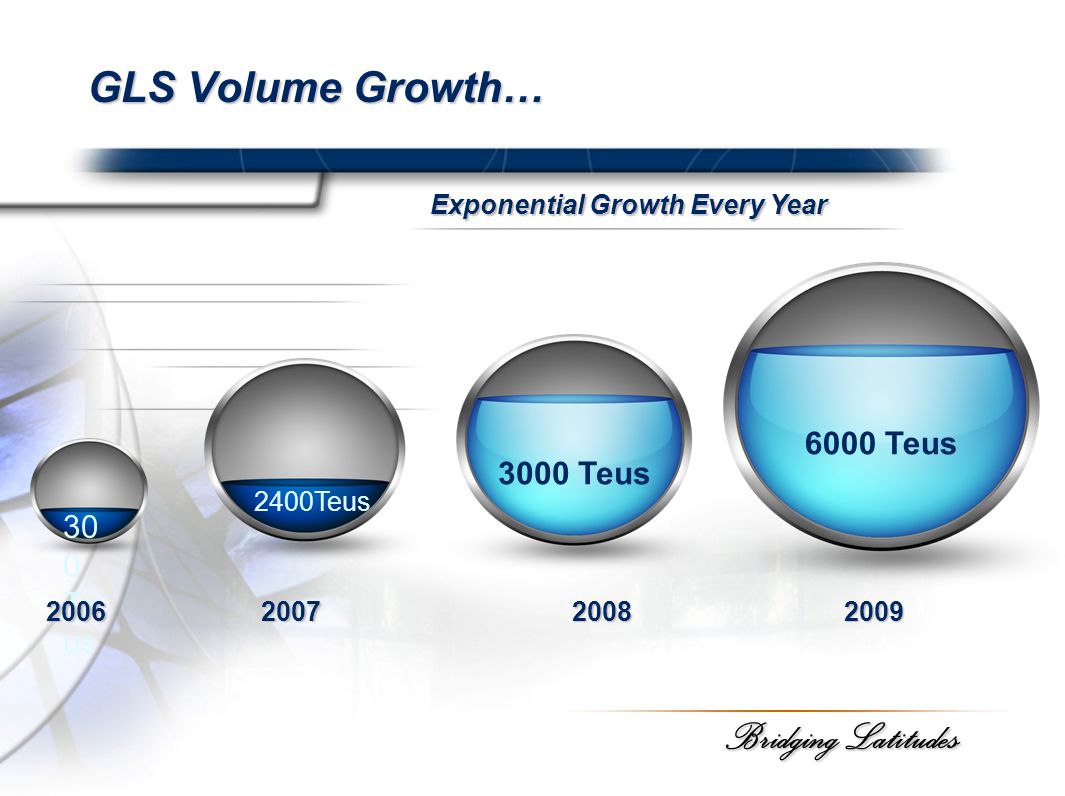 Bridging Latitudes GLS Volume Growth… Exponential Growth Every Year 30 0 Te us Teus Teus Teus