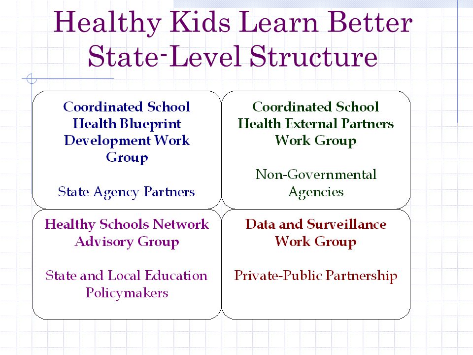 Healthy Kids Learn Better State-Level Structure