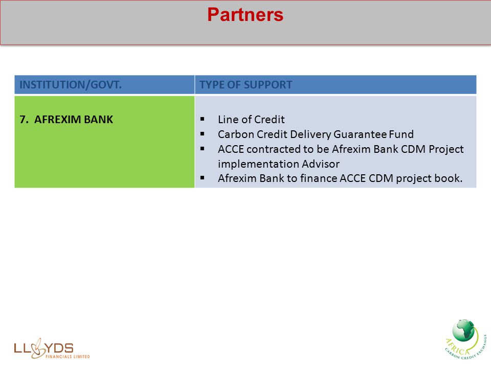 Partners INSTITUTION/GOVT.TYPE OF SUPPORT 7.